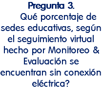 Pregunta 3. Qué porcentaje de sedes educativas, según el seguimiento virtual hecho por Monitoreo & Evaluación se encuentran sin conexión eléctrica? 